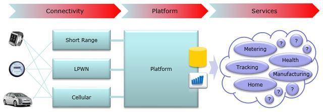 混合物聯(lián)網(wǎng)平臺(tái) 加速創(chuàng)新，網(wǎng)友評(píng)論揭示行業(yè)趨勢(shì)