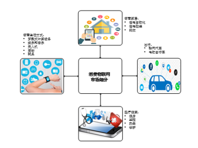 剖析物聯網的需求 - 第一部分 物聯網技術服務