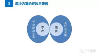 公關(guān)必讀 如何策劃一個(gè)有效的市場(chǎng)營(yíng)銷(xiāo)解決方案